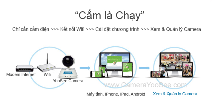 camera không dây yoosee, camera khong day yoosee, camera không dây không cần cài đặt, camera không dây cắm là chạy