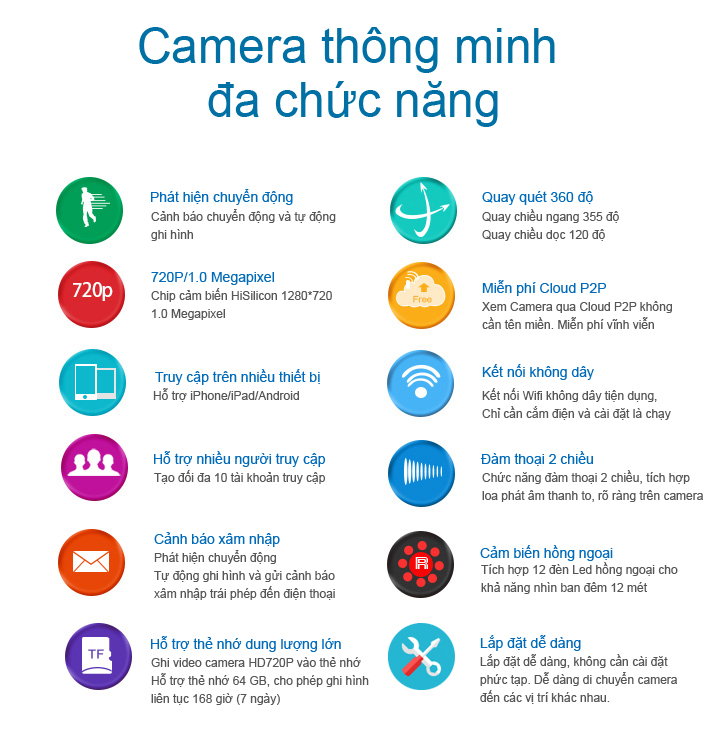 Camera không dây giá rẻ, camera thông minh đa chức năng, camera khong day gia re, camera thong minh da chuc nang